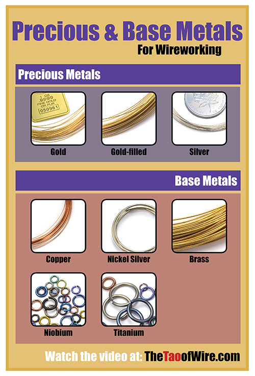 Wire Metals - Mini Chart - Episode 4 - The Tao of Wire