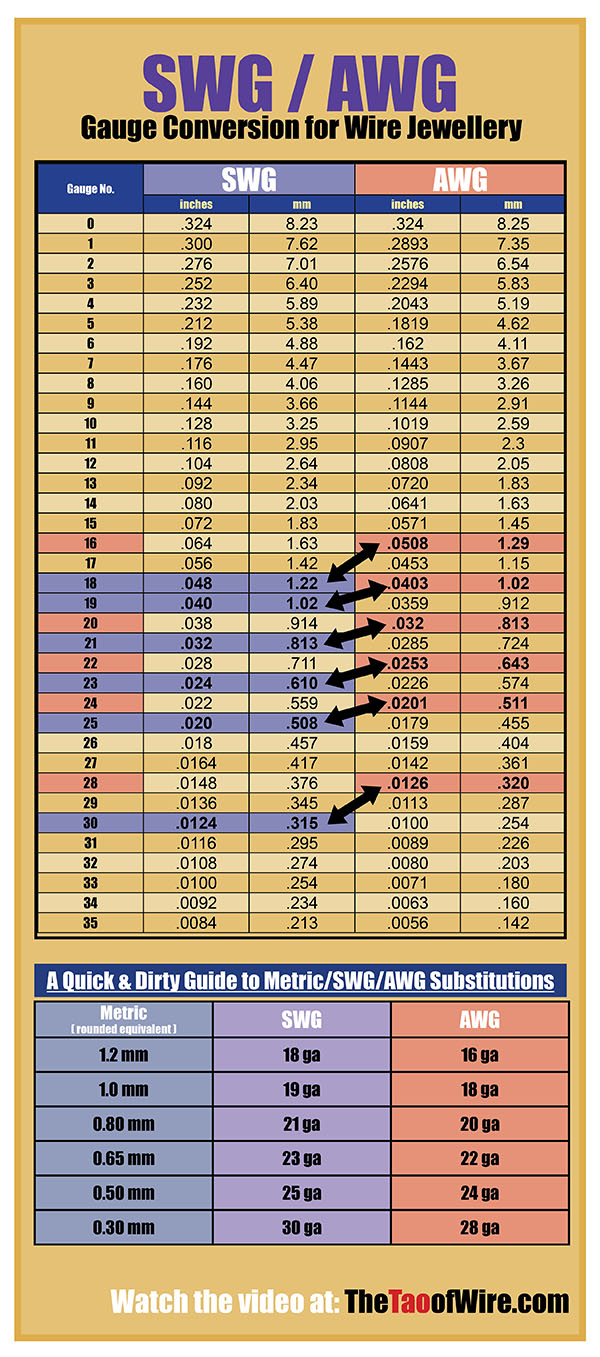 SWG / AWG Gauge Conversion Chart for Wire Jewelry - Episode 5 - The Tao of Wire